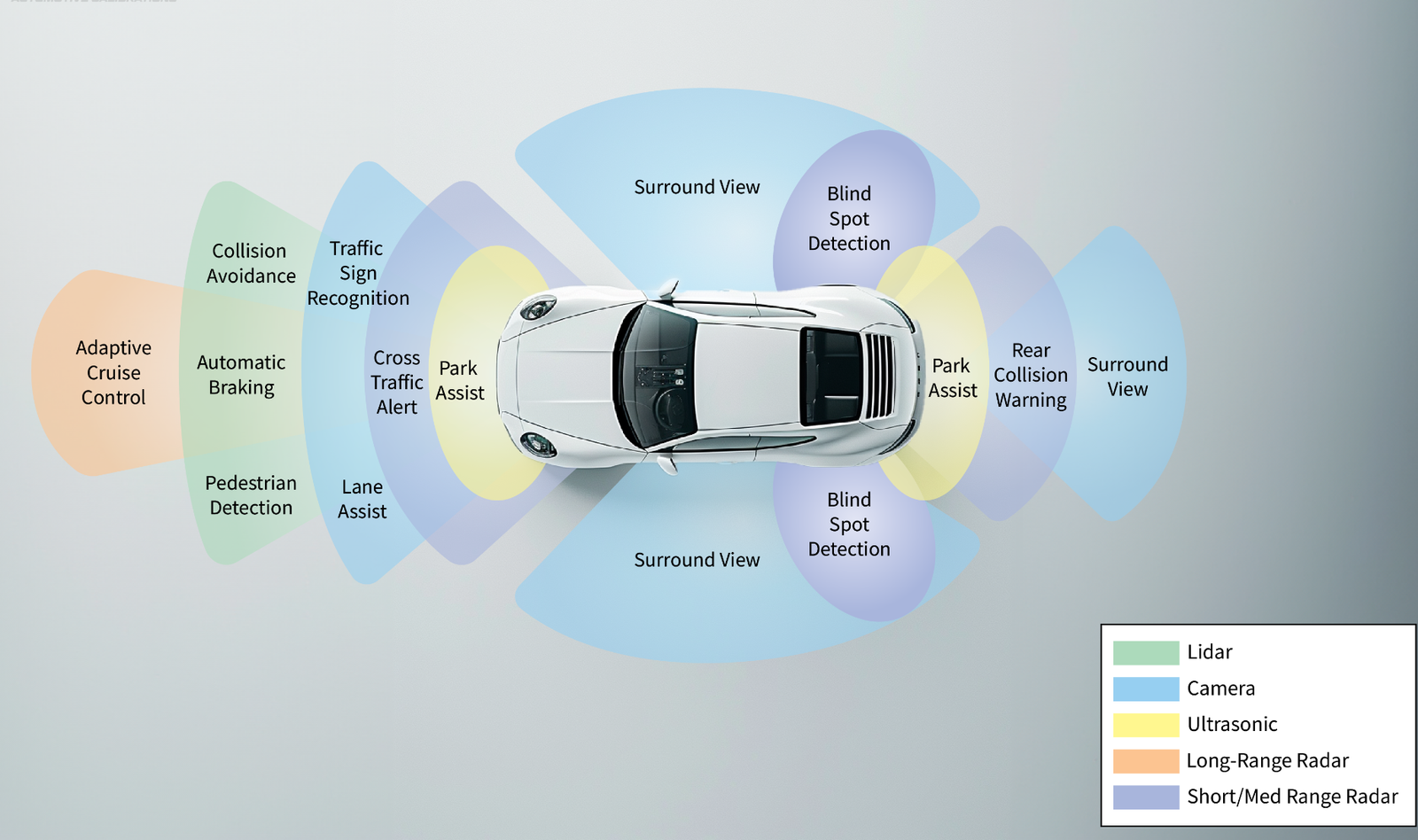 ADAS Calibrations